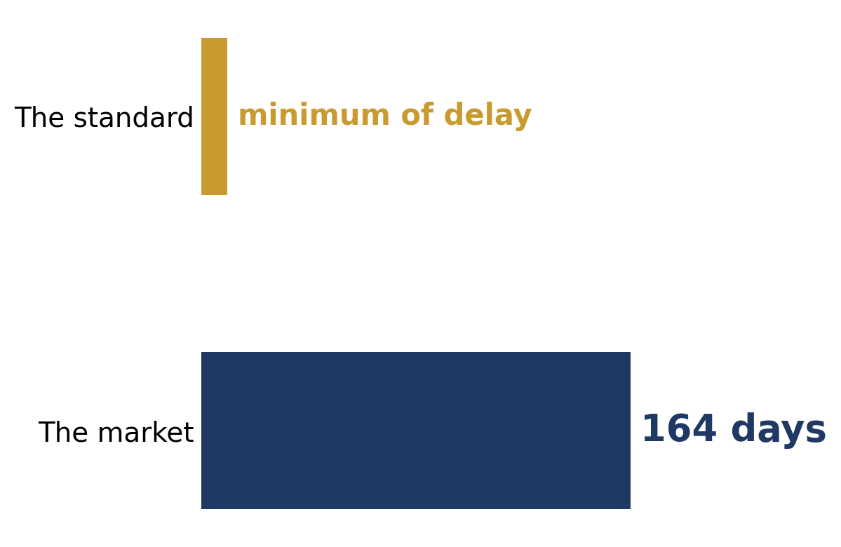 web_card_2_delay web_card_2_delay